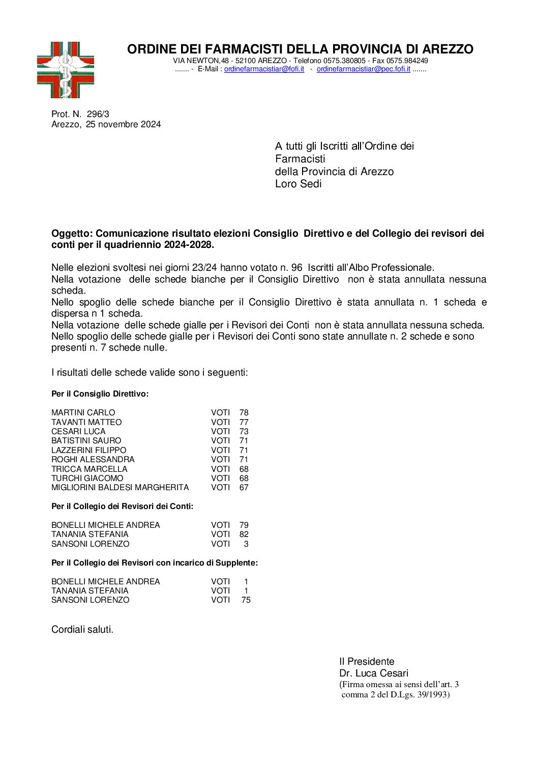 Risultati dell’elezione Ordine farmacisti di Arezzo quadriennio 2024-2028.